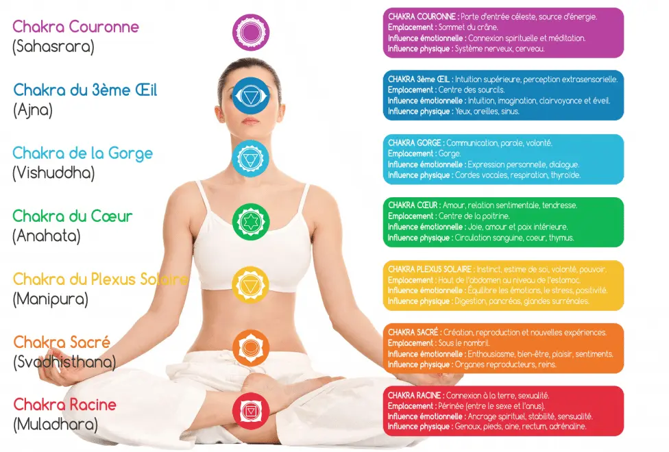 Chakras-et-pierres-de-lithotherapie.webp