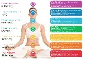 Chakras-et-pierres-de-lithotherapie.webp